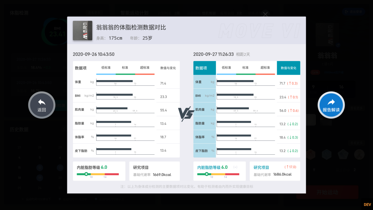 4.报告对比