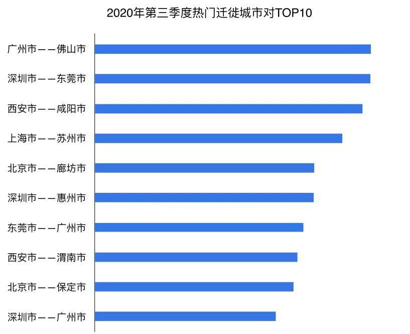 中国经济战略发出大转向信号，佛山准备打一场硬仗！