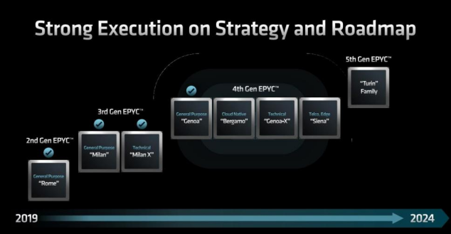 第四代AMD EPYC处理器：突破创新边界 在数据中心市场一往无前(1)446.png
