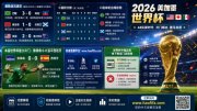 2026世界杯小组赛冷门迭爆｜世界杯前线中文网深度解析出线形势与合规观赛指