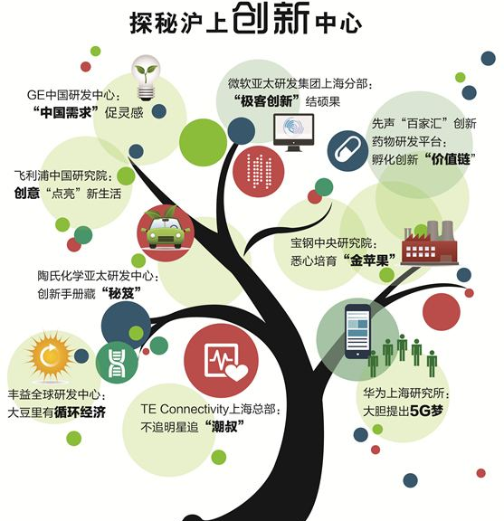 [科技资讯] 白露测评币安Fetch AI：项目估值过高，警惕短期炒作，持续观察进度